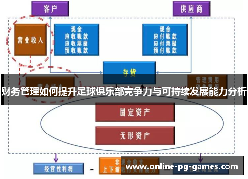 财务管理如何提升足球俱乐部竞争力与可持续发展能力分析