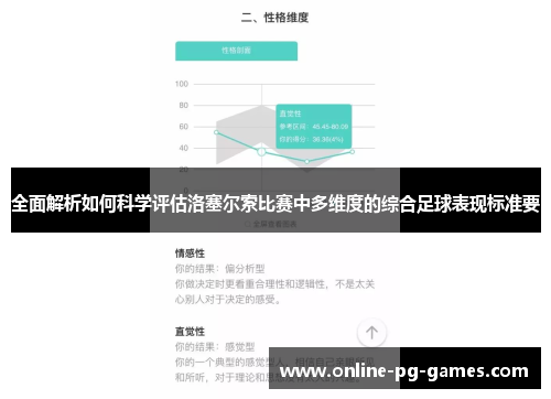 全面解析如何科学评估洛塞尔索比赛中多维度的综合足球表现标准要